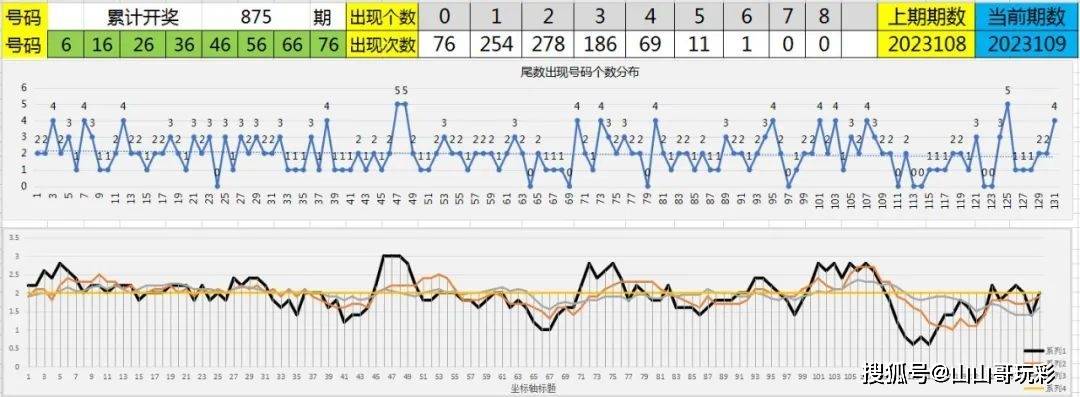 几叶风兼雨 第2页