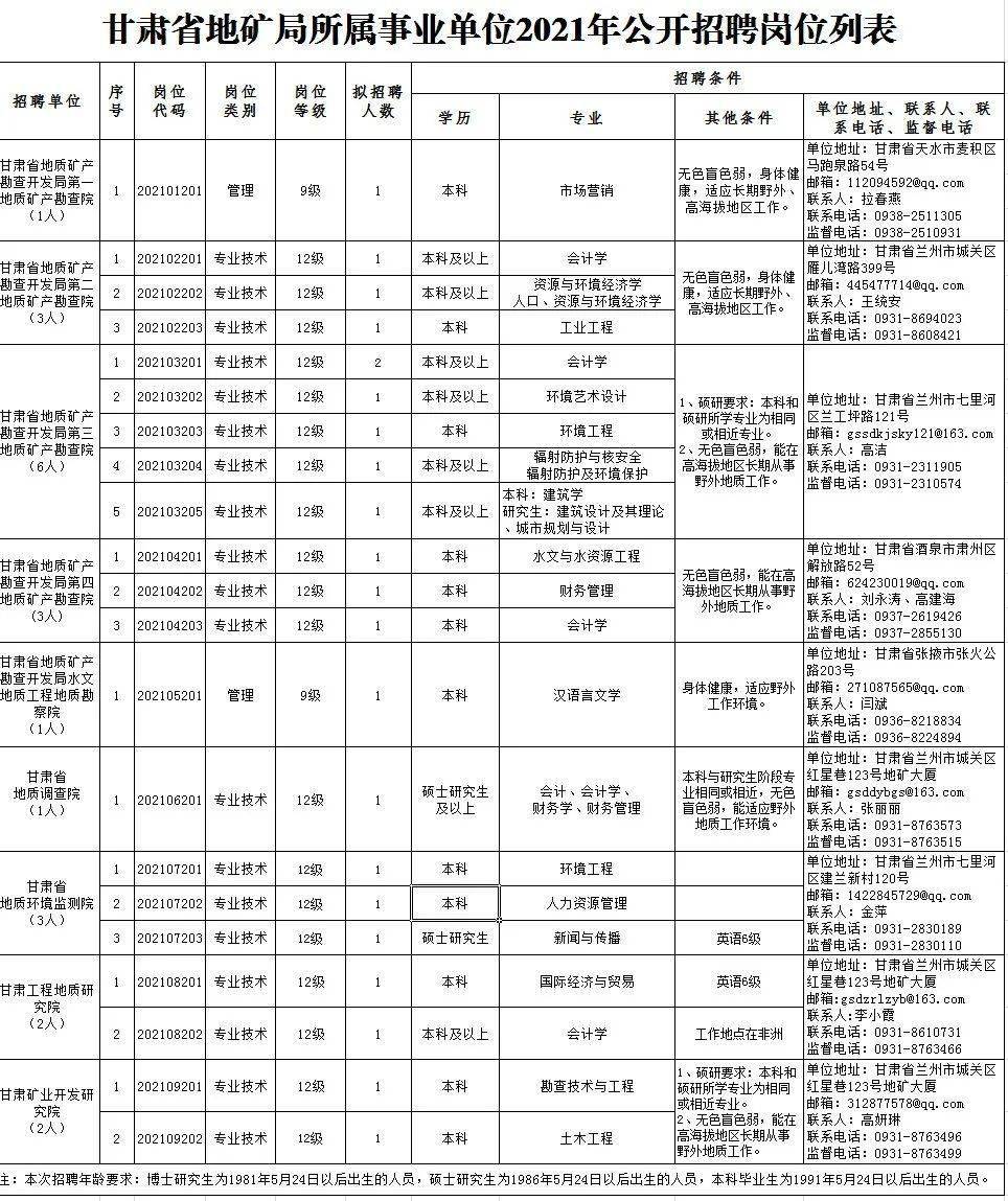 离石区级托养福利事业单位招聘启事全新发布