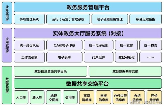 定兴县数据和政务服务局新项目推动数字化转型，优化政务服务体验