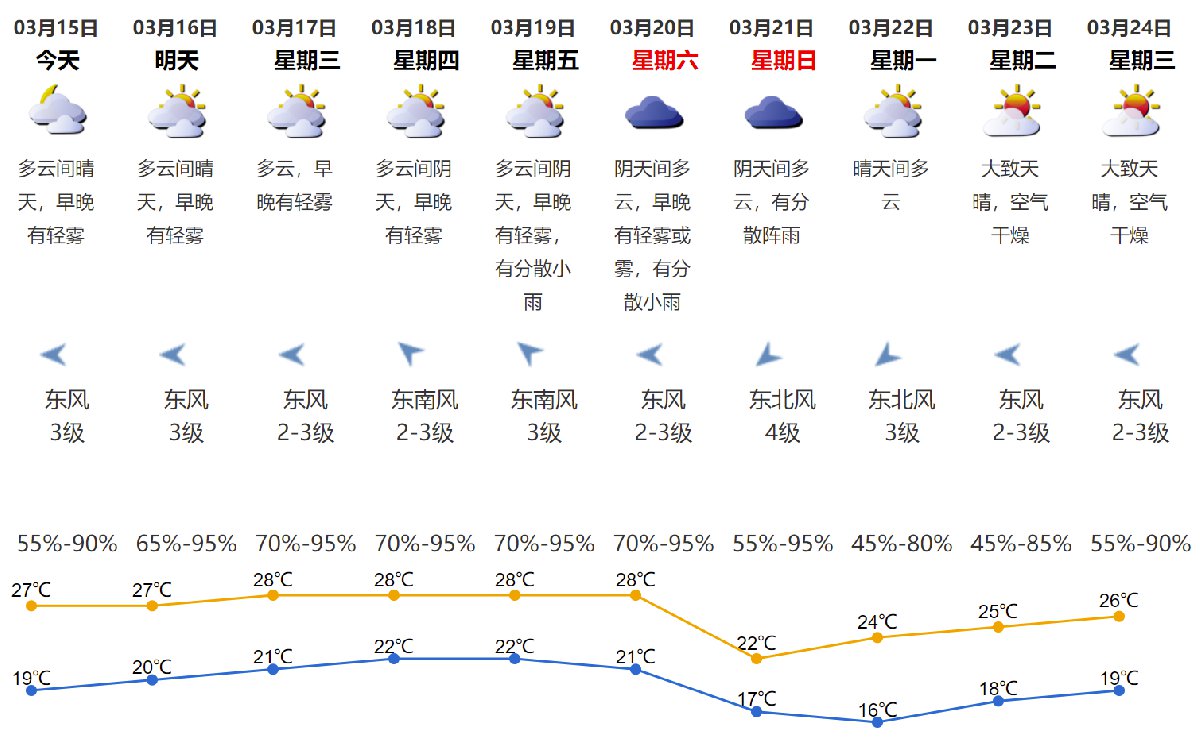 云澳镇天气预报更新通知