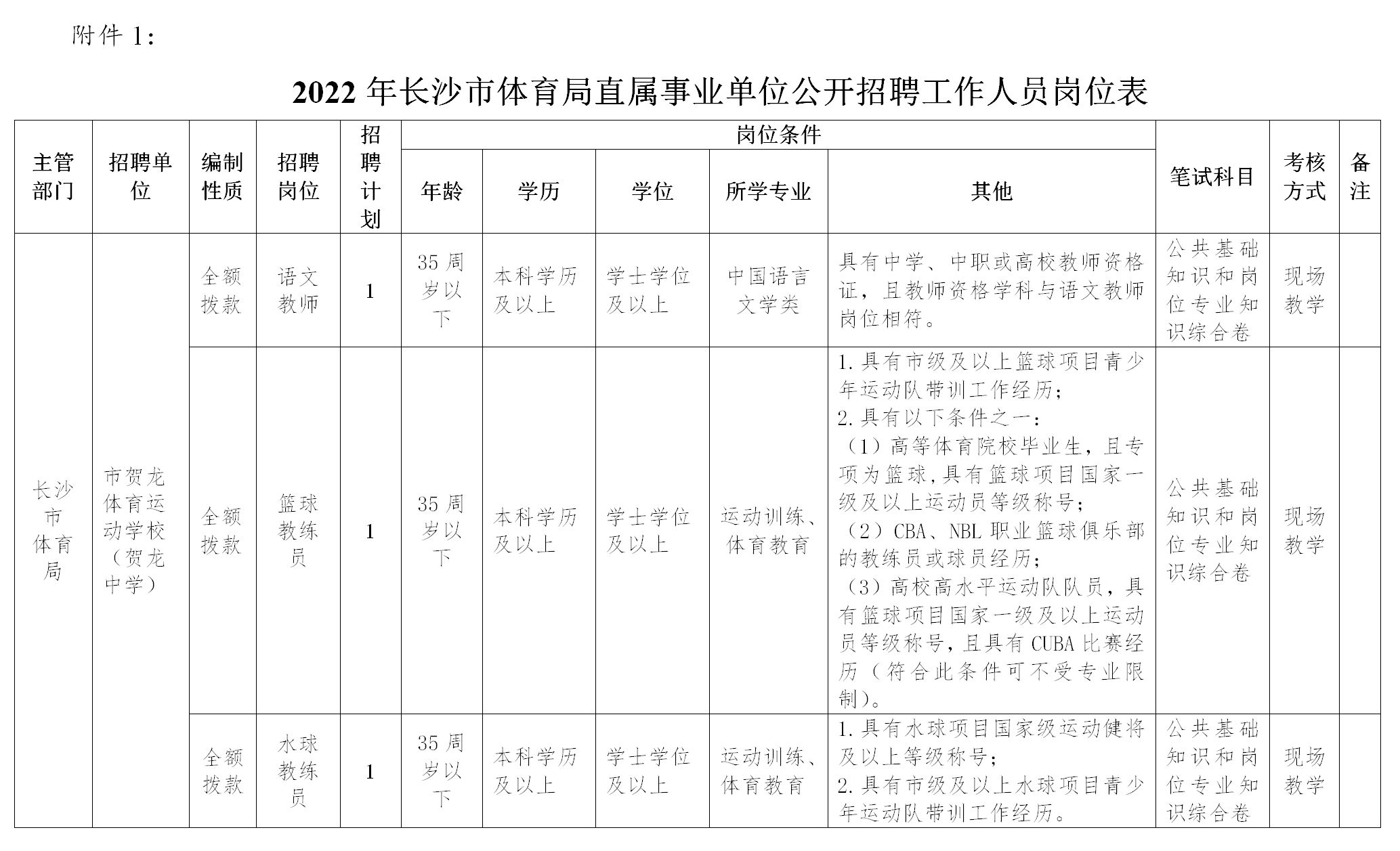 长沙县体育局最新招聘启事概览