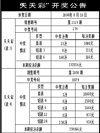 澳门天天开彩期期精准单双,理论分析解析说明_CT32.356