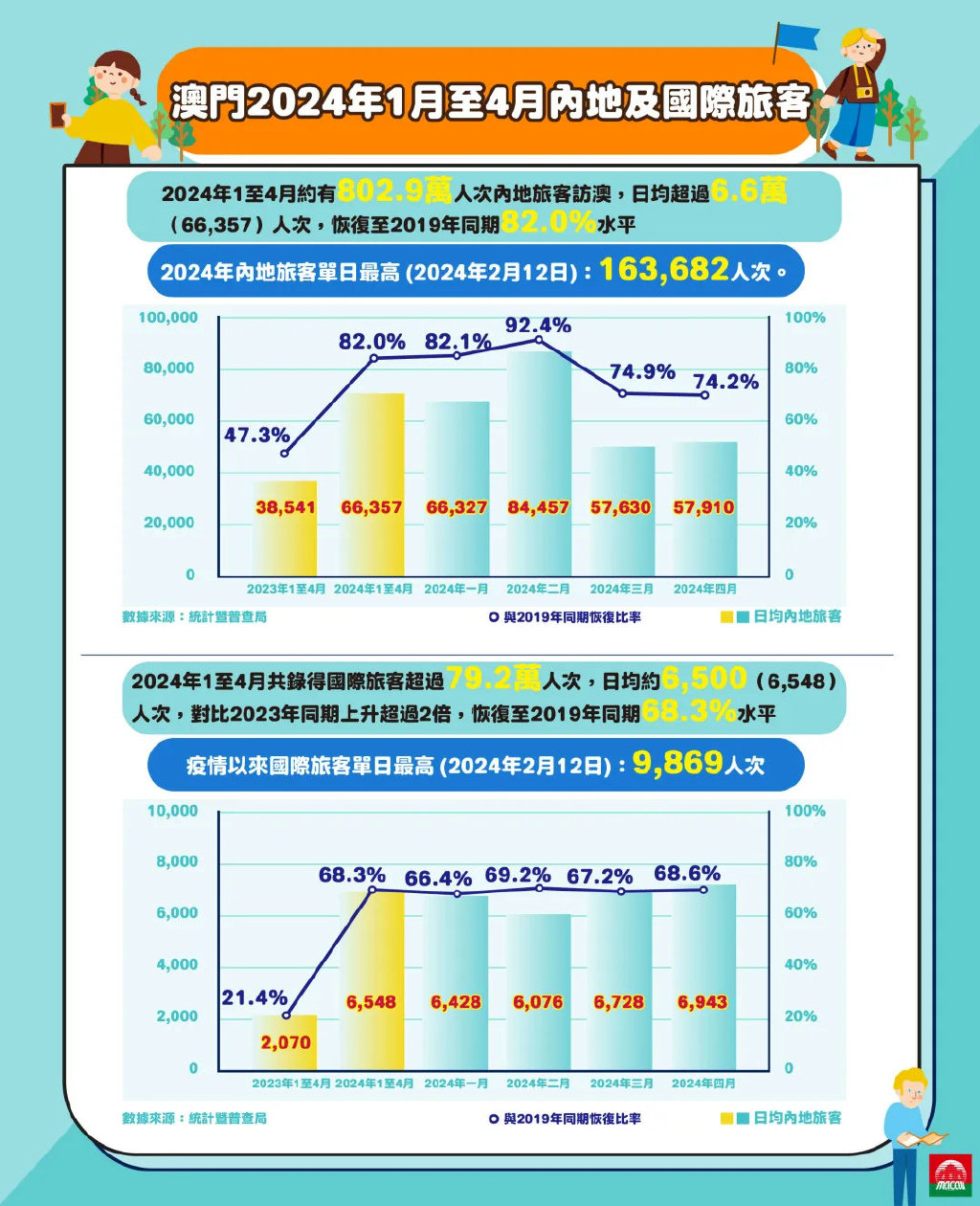 澳门免费公开资料最准的资料,数据解答解释定义_HarmonyOS42.929