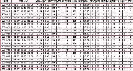 新澳门今晚开奖结果查询表,高效性策略设计_WP13.803