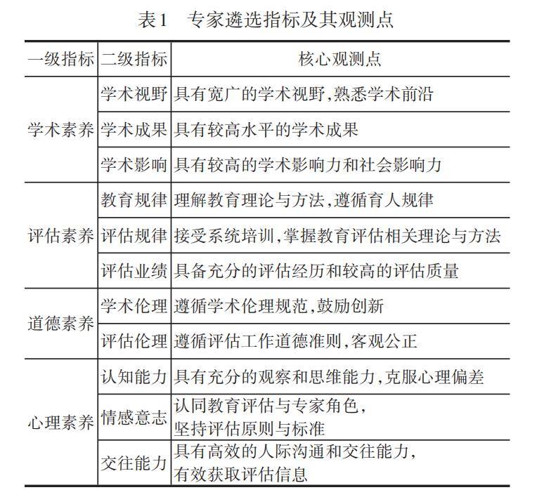 澳门三肖三码精准100,专家评估说明_专属款70.186