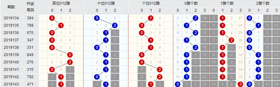 澳门彩三期必内必中一期,数据整合实施_Gold69.651