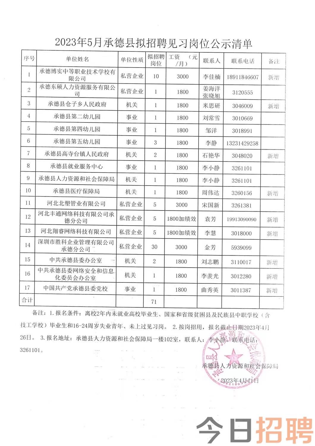 美湖乡最新招聘信息总览