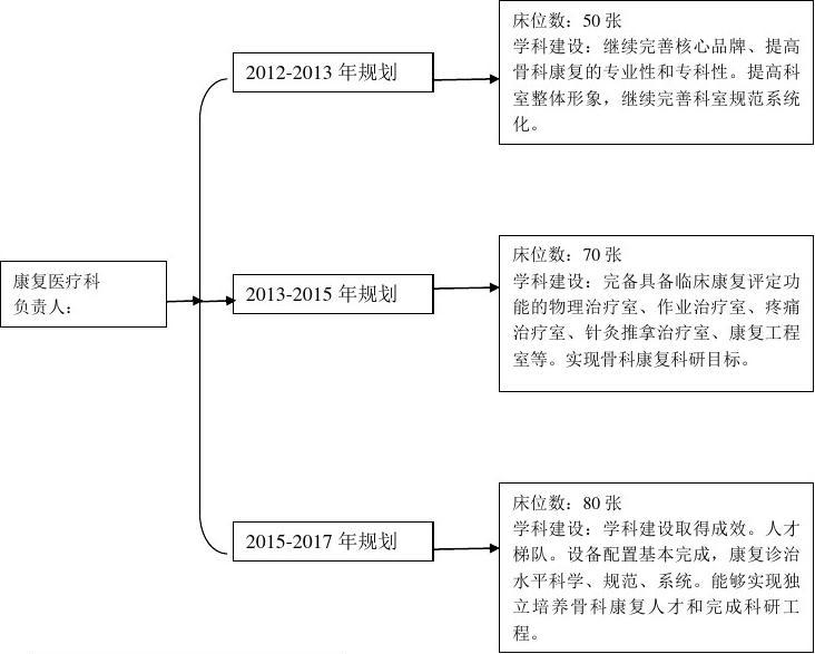 铁东区康复事业单位发展规划探讨与展望