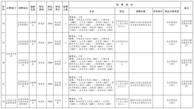 金昌市交通局最新招聘概览，职位、要求与机会全解析