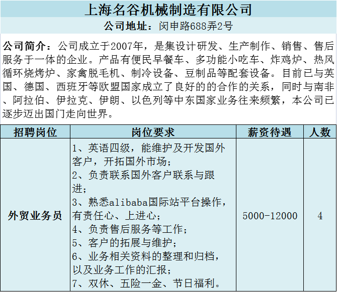 七里桥镇最新招聘信息全面解析