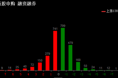 澳门今晚开特马+开奖结果课优势,统计解答解释定义_ios88.257