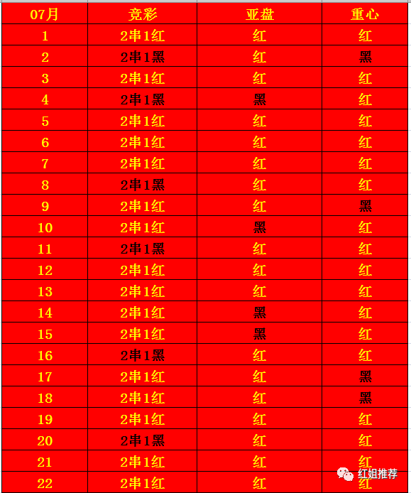 红姐资料统一大全,数据资料解释落实_3DM36.30.79