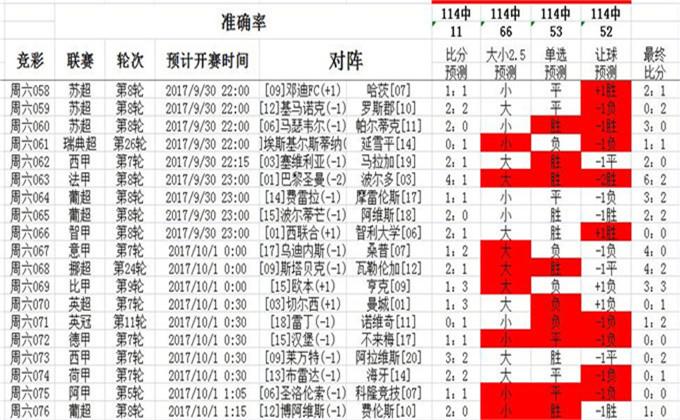 014967cσm查询,澳彩资料,数据整合设计方案_4K版56.912