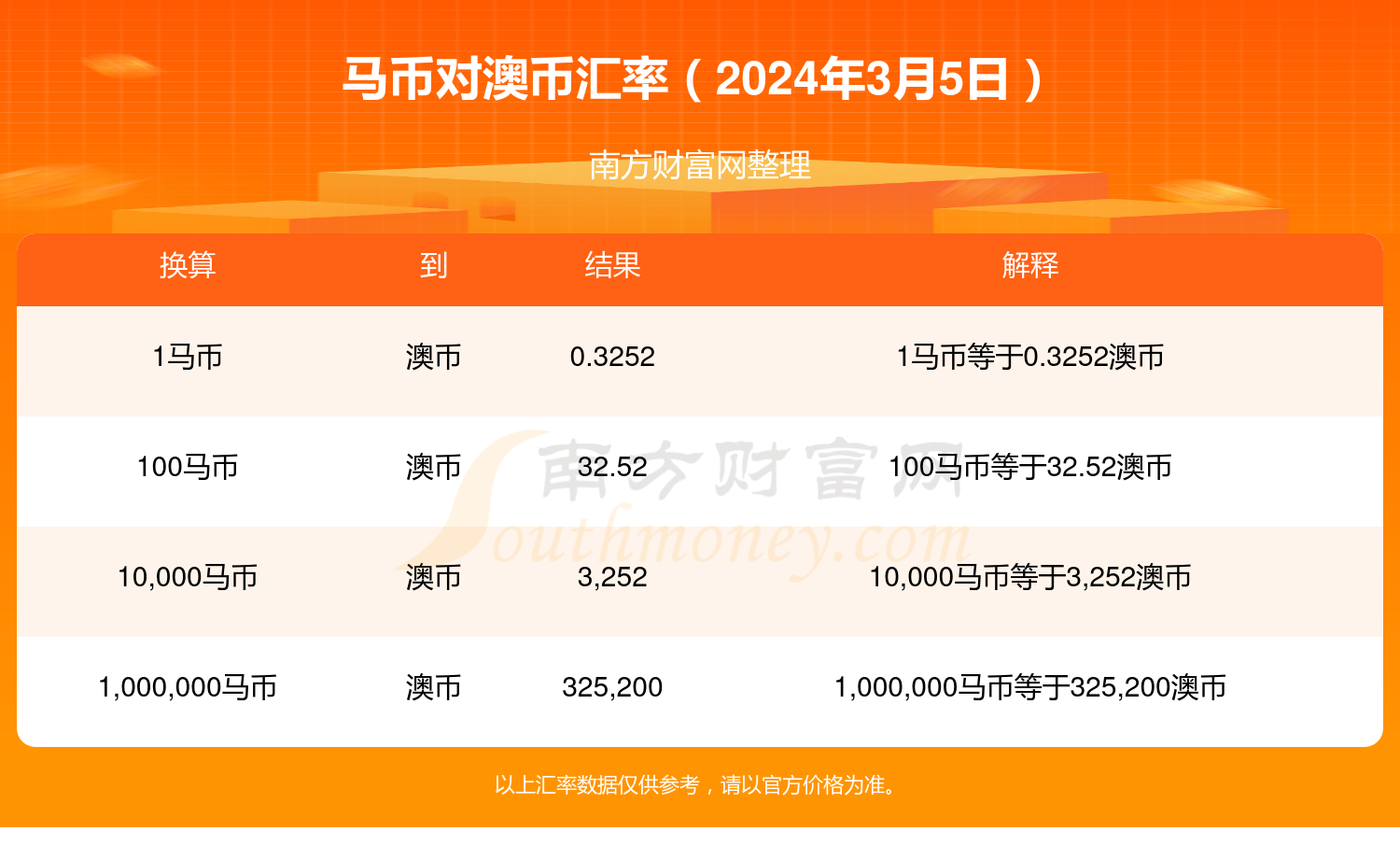 新澳2024年精准特马资料,准确资料解释落实_win305.210