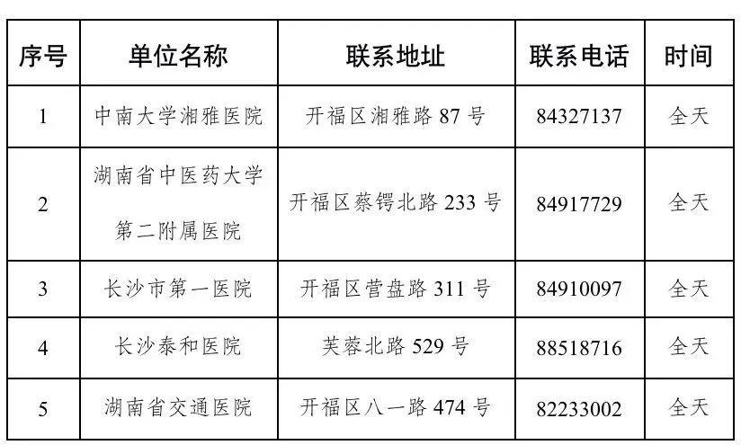 开福区医疗保障局领导团队及未来医疗保障工作展望