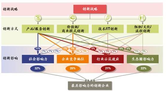 澳门精准一笑一码100%,创新解读执行策略_S81.428