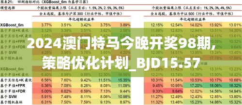 2024澳门今天特马开什么,数据设计驱动策略_钱包版36.180