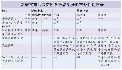 新澳好彩免费资料查询最新,完善的执行机制分析_专家版27.292