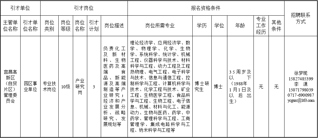 宜昌市气象局最新招聘启事