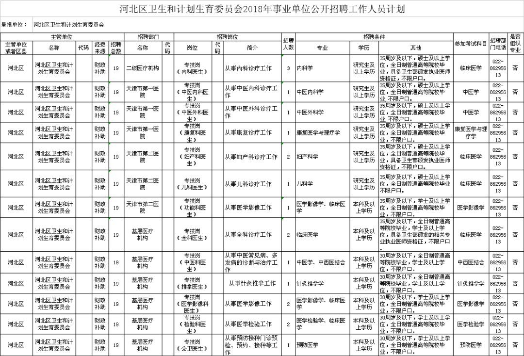 稷山县计生委最新招聘信息与动态总览