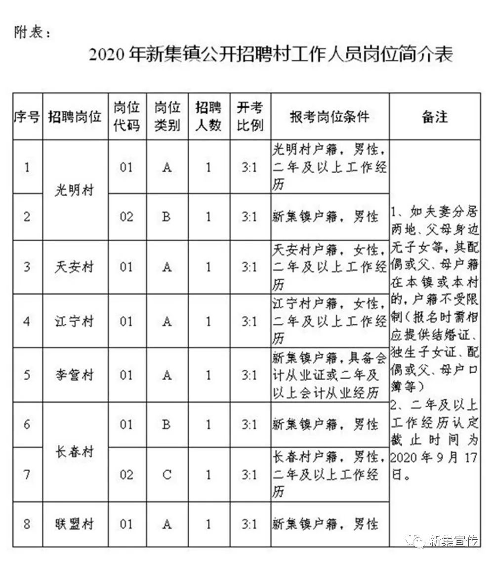 路岔村民委员会最新招聘启事概览