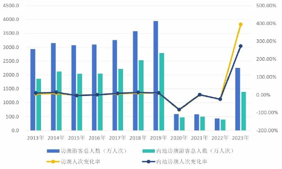 2024年新澳门天天开奖免费查询,数据说明解析_Prime87.838