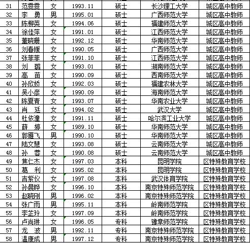 清浦区特殊教育事业单位招聘信息更新与招聘趋势深度解析