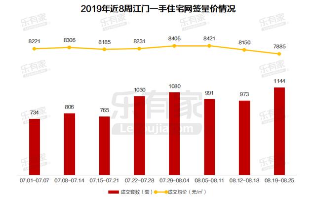 江海区数据和政务服务局发展规划探讨与展望