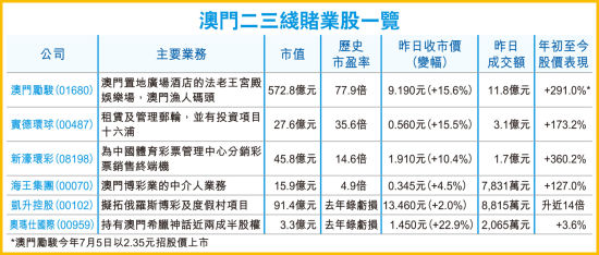 香港澳门资料大全,高速响应设计策略_HDR版40.733