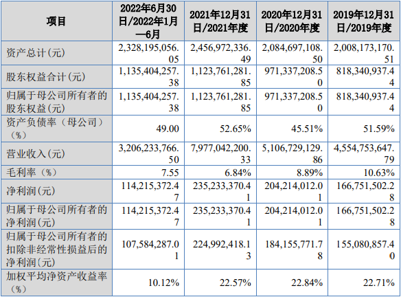 新澳门六开彩开奖结果2020年,实地考察分析数据_豪华款50.771