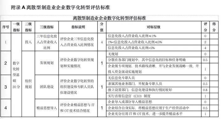 管家婆一码一肖100准,标准化流程评估_Max52.559