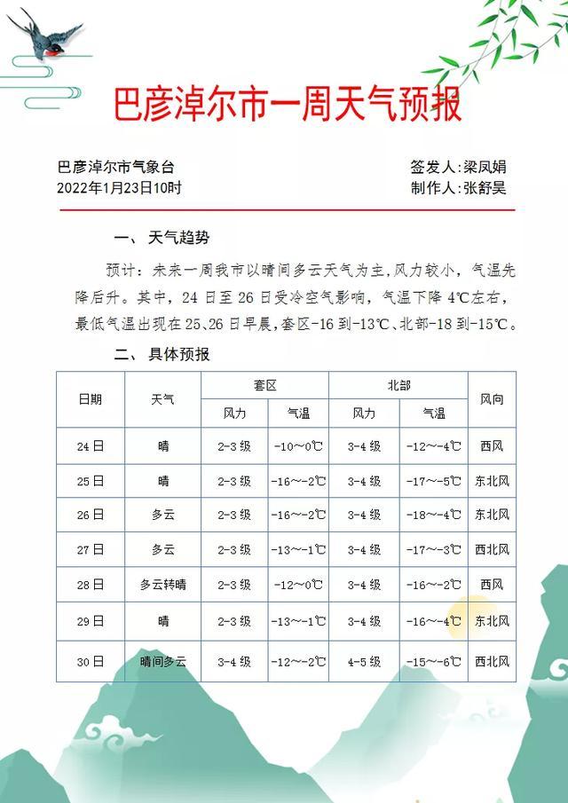 额吉淖尔镇天气预报更新