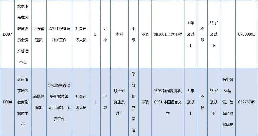 道外区成人教育事业单位招聘新动态及其社会影响分析