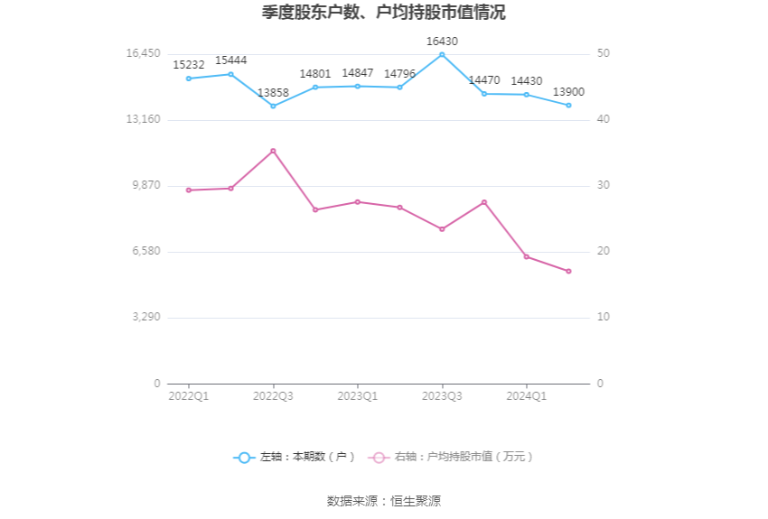 香港码2024开码历史记录,适用计划解析方案_watchOS62.651