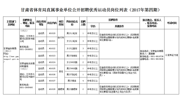 临夏回族自治州市体育局招聘信息发布与职业机会深度探讨