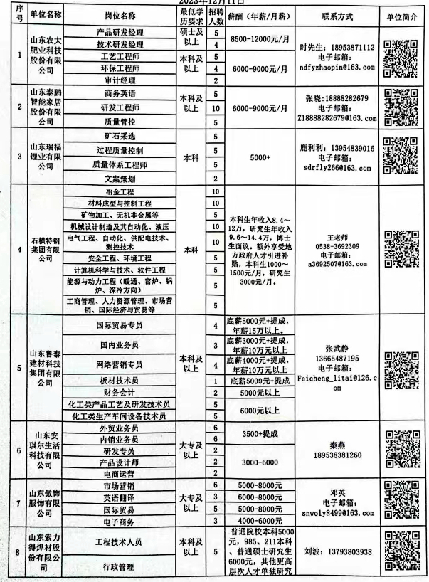 灞桥区数据和政务服务局招聘公告及解读