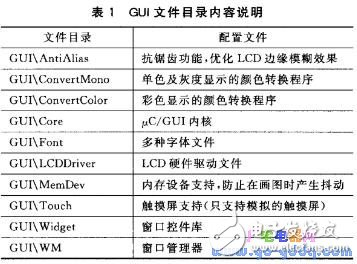 新2024澳门兔费资料,科技评估解析说明_WearOS32.583