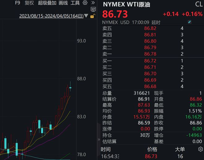 新澳历史开奖最新结果查询今天,整体规划执行讲解_WP83.802