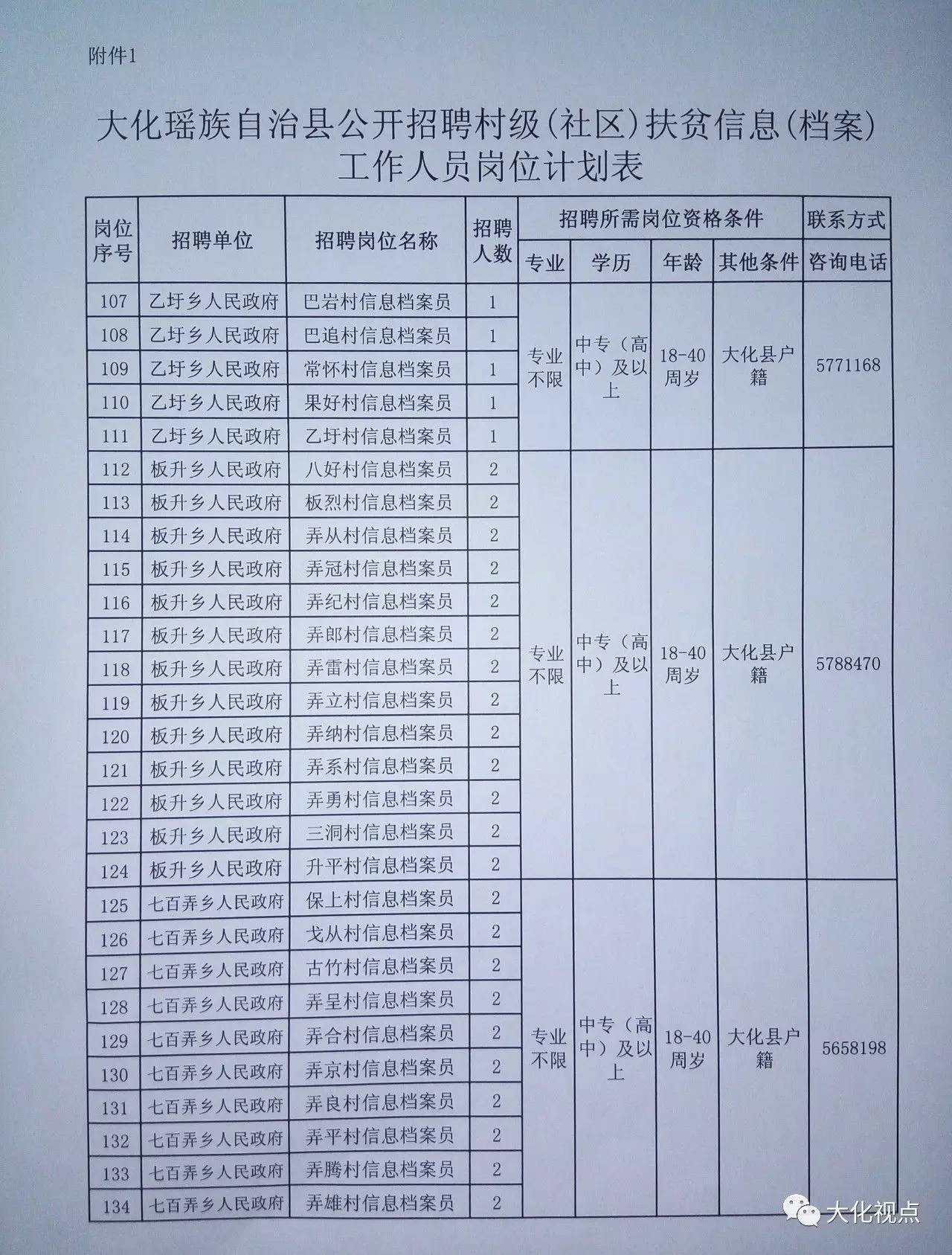 大化瑶族自治县级托养福利事业单位招聘启事