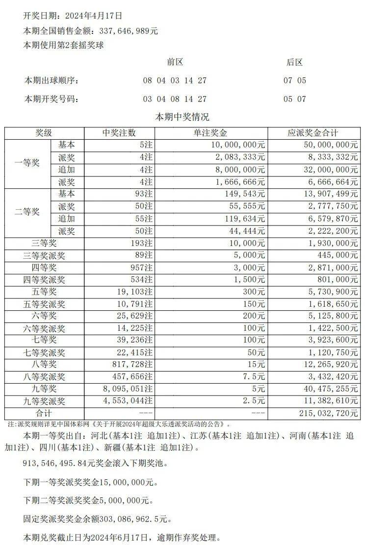 澳门开奖结果开奖记录表62期,实用性执行策略讲解_豪华款89.547