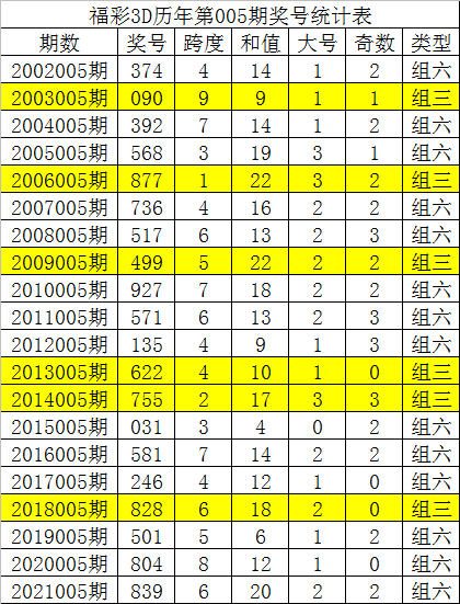 新澳门一码一肖一特一中水果爷爷,快速设计问题解析_3D49.563