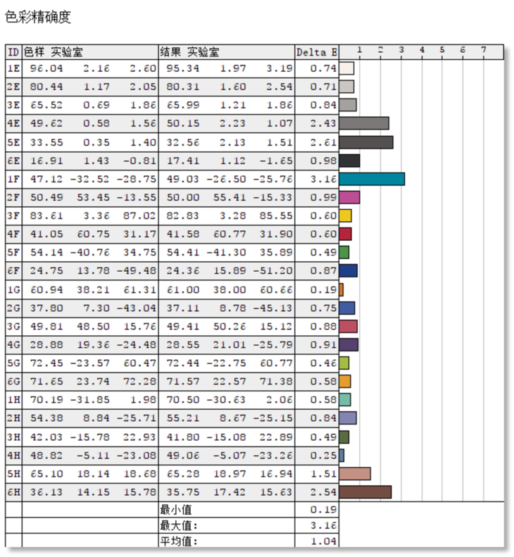 澳门天天彩期期精准单双波色,预测解析说明_MT38.734