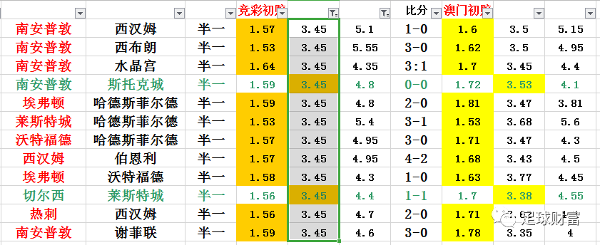 澳门平特一肖100中了多少倍,实地验证数据策略_DX版64.638