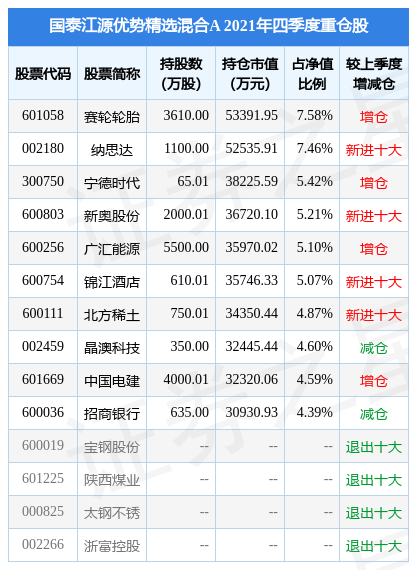 新奥天天免费资料大全正版优势,最新解答解析说明_经典款48.305