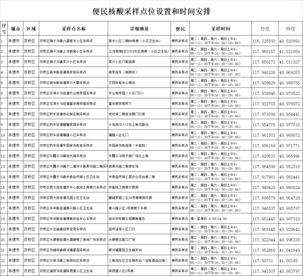 双桥区发展和改革局最新发展规划概览