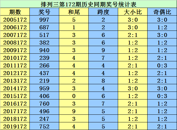 香港二四六开奖结果查询软件优势,衡量解答解释落实_铂金版40.354