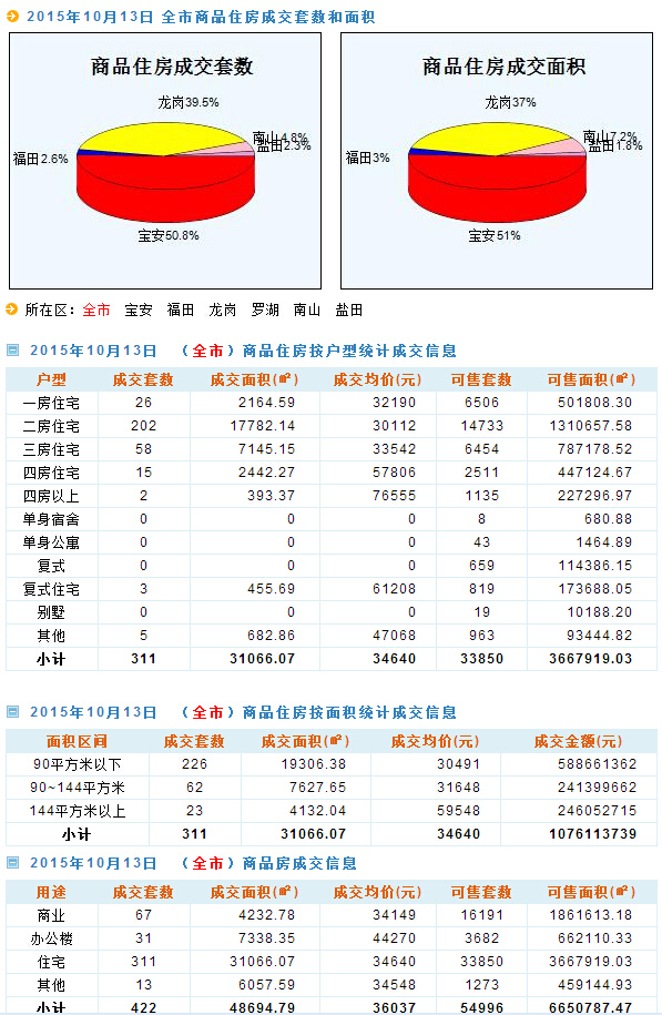 新澳天天彩免费资料49,数据分析驱动解析_Surface39.684