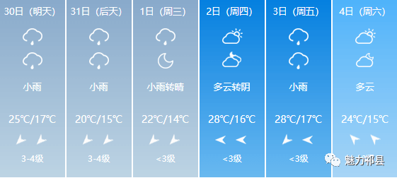 中关镇天气预报更新通知