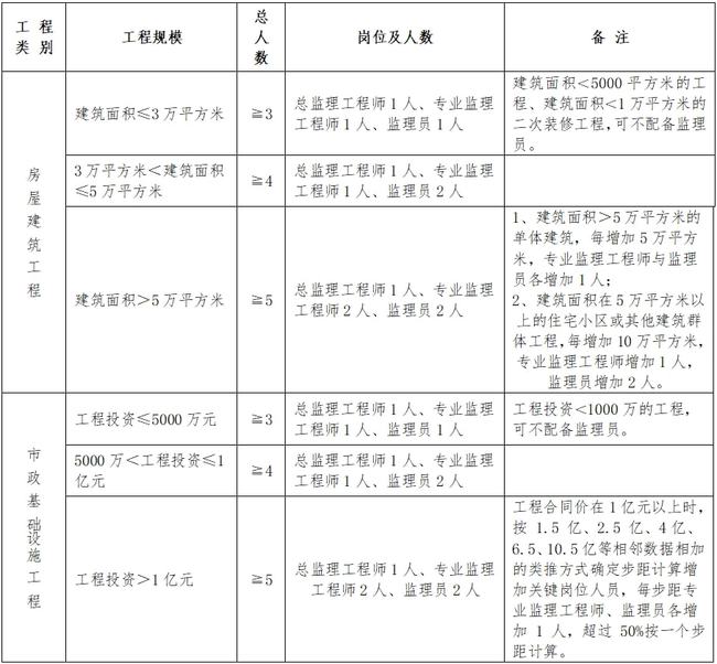 榆次区级公路维护监理事业单位领导团队工作概述及最新领导介绍