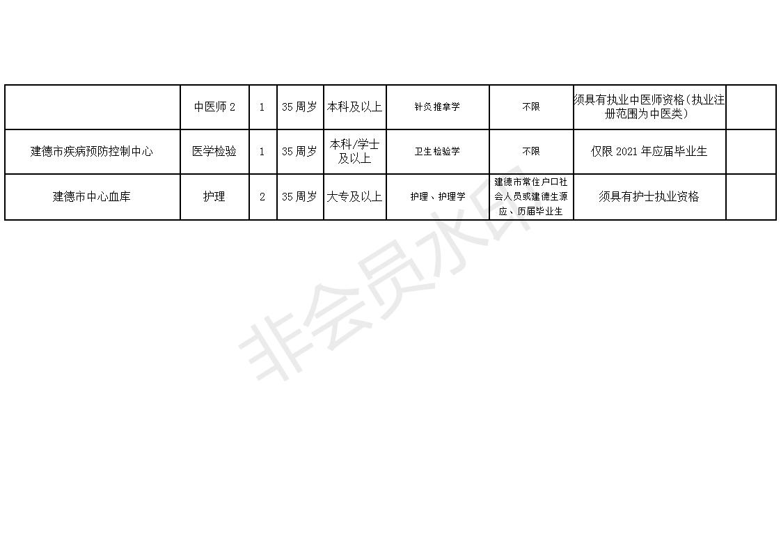 庆元县康复事业单位招聘启事，岗位、要求与详情解析